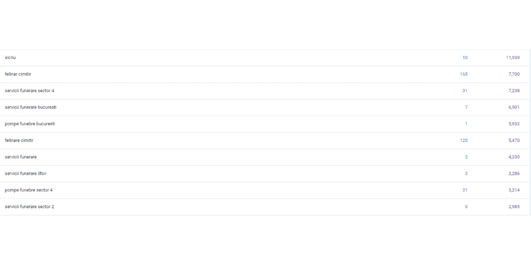 agenție marketing digital, creare website seo, reclame Facebook, reclame TikTok, reclame Google Ads, social media management, creare logo, design grafic, optimizare SEO, marketing online, strategii digitale, conținut creativ, branding digital, campanii publicitare, web development, promovare online, management reclame, optimizare conversii, design responsive, campanii de succes, targetare audiență, promovare pe social media, creștere vizibilitate, reclame PPC, identitate vizuală, strategii de marketing, optimizare site, campanii TikTok, soluții creative, agenție full-service