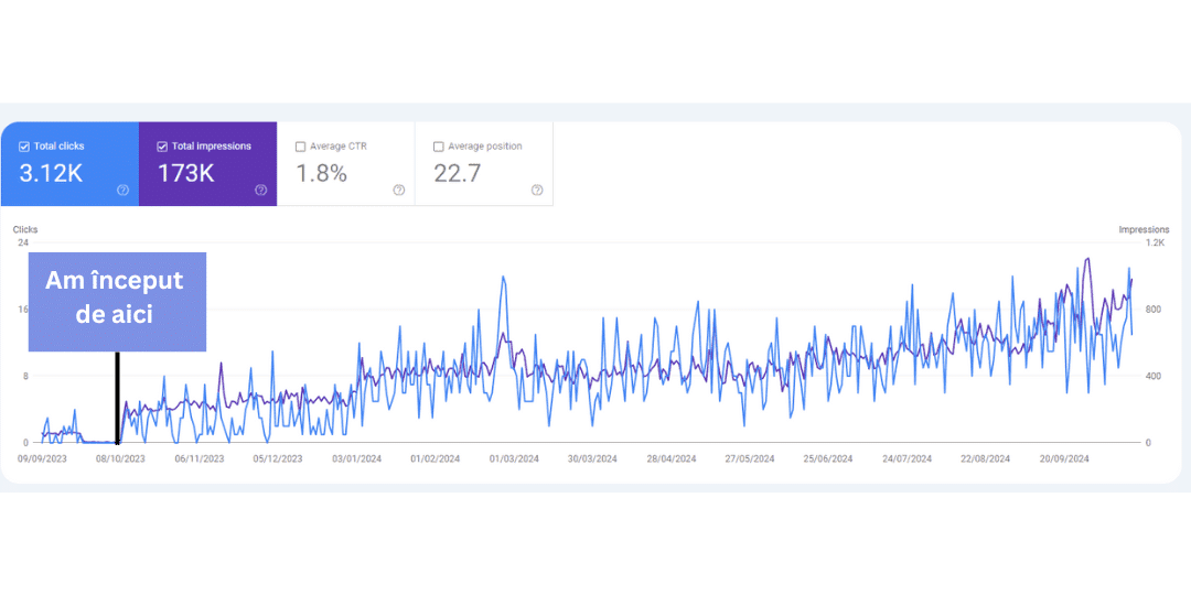 agenție marketing digital, creare website seo, reclame Facebook, reclame TikTok, reclame Google Ads, social media management, creare logo, design grafic, optimizare SEO, marketing online, strategii digitale, conținut creativ, branding digital, campanii publicitare, web development, promovare online, management reclame, optimizare conversii, design responsive, campanii de succes, targetare audiență, promovare pe social media, creștere vizibilitate, reclame PPC, identitate vizuală, strategii de marketing, optimizare site, campanii TikTok, soluții creative, agenție full-service